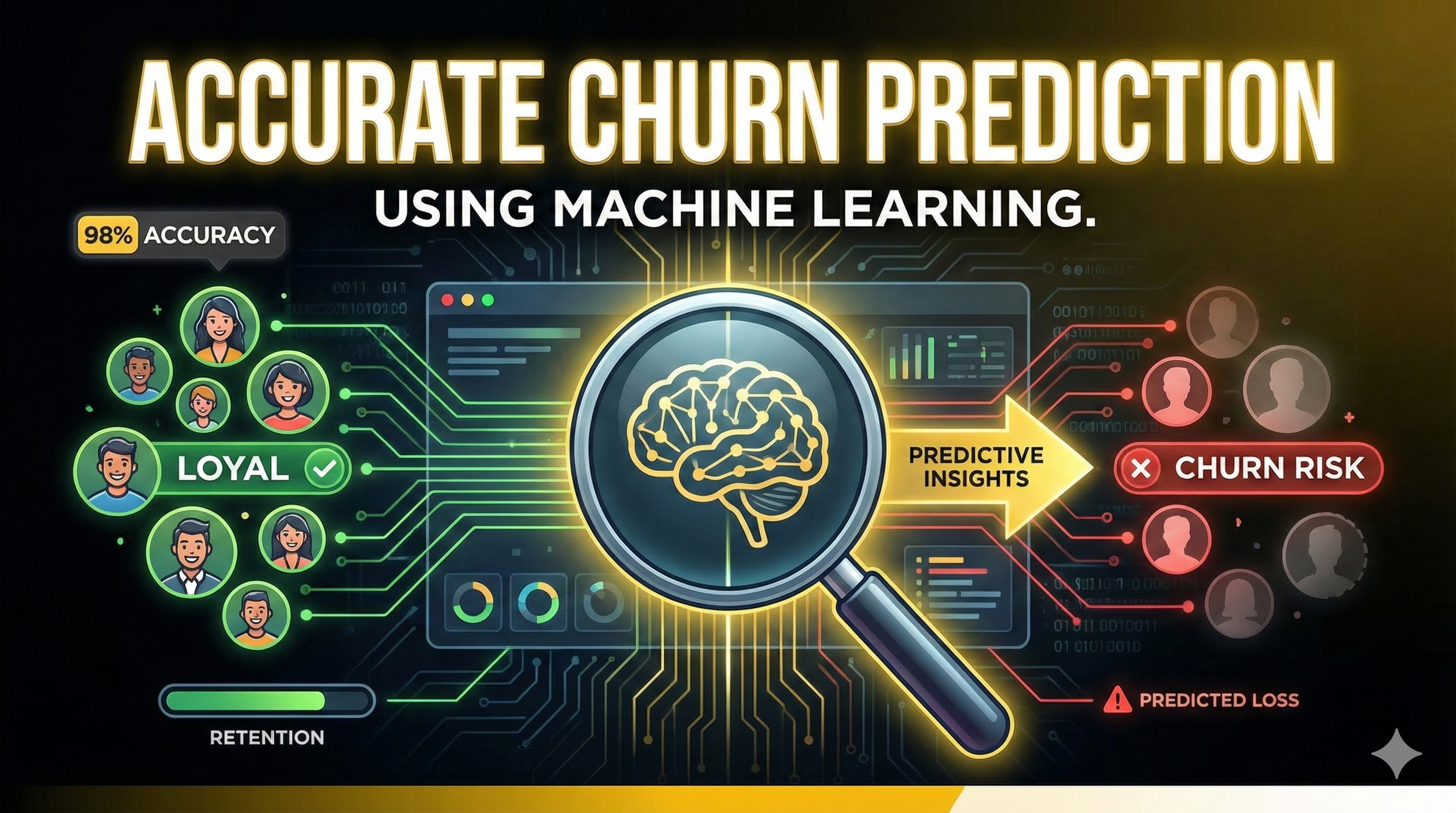 Customer Churn Prediction